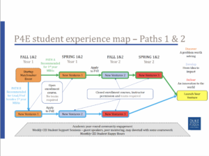 P4E Student Experience Map - Paths 1 & 2