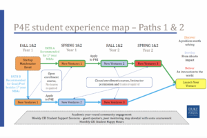 P4E Student Experience Map - Paths 1 & 2