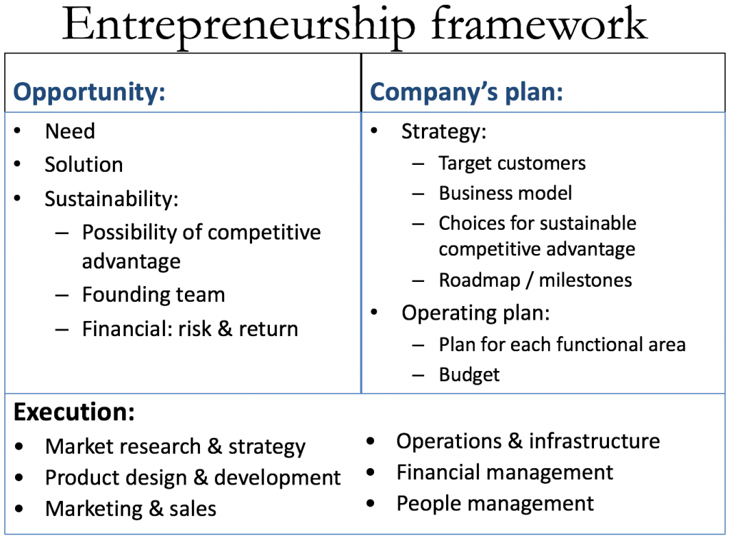 importance of new venture business plan
